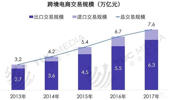 提高跨境物流竞争门槛,海外仓落地是关键(图2) 提高跨境物流竞争门槛 海外仓落地是关键_物流_电商报