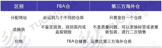 提高跨境物流竞争门槛,海外仓落地是关键(图7) 提高跨境物流竞争门槛 海外仓落地是关键_物流_电商报