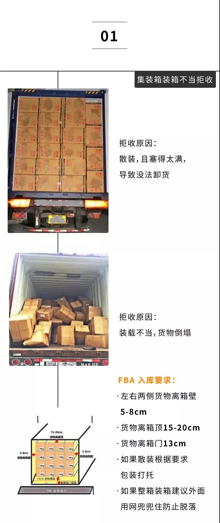 FBA货物为什么被拒收?FBA高效入仓宝典一定要须(图1) 亚马逊入仓