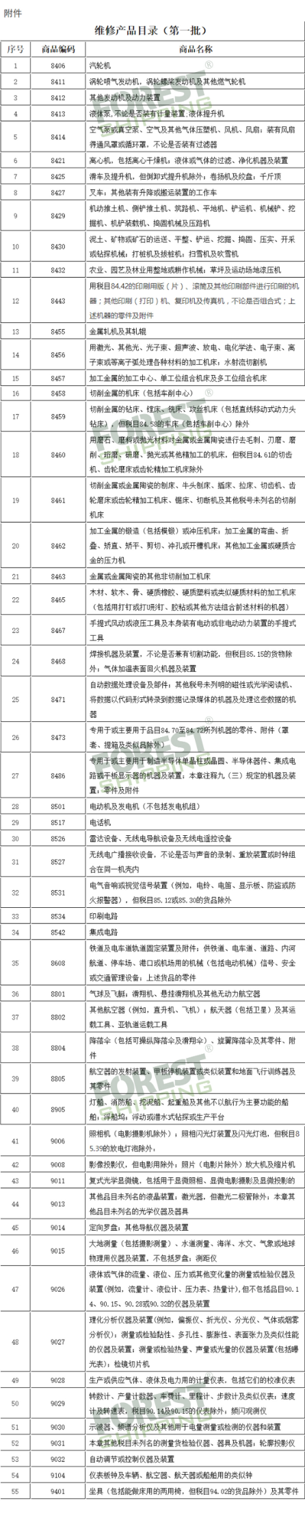 让货物再生价值,海外问题产品该如何处理(图2) 让货物再生价值,海外问题产品该如何处理(图2)